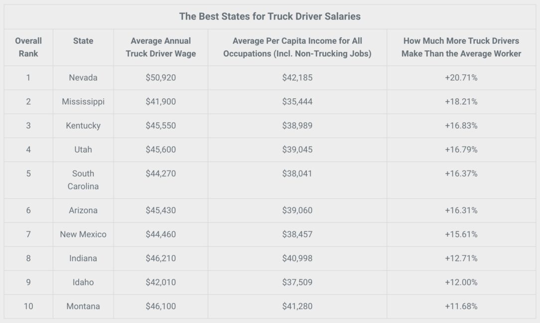 truck-driver-salary-in-the-usa-2023-max-truckers