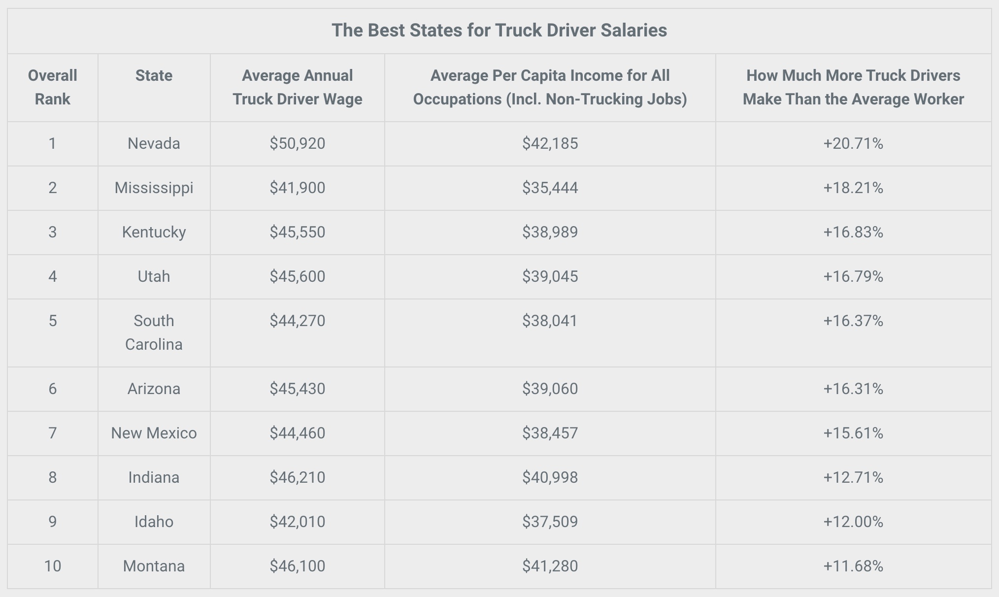 Truck Driver Salary in the USA (2023) max truckers
